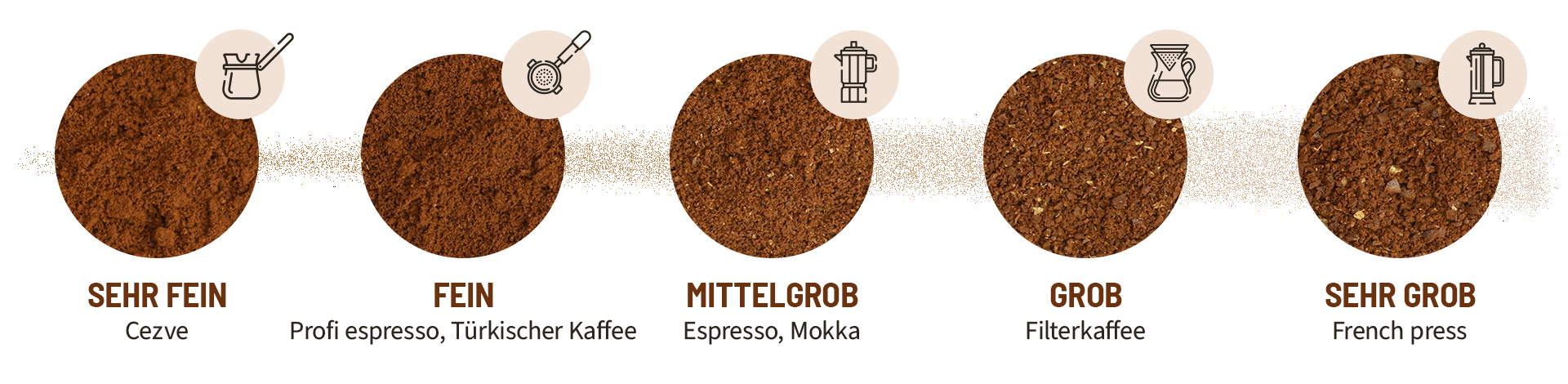 Kaffee Mahlen Grob Oder Fein